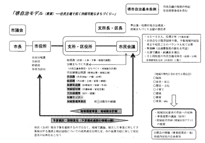 堺自治モデル