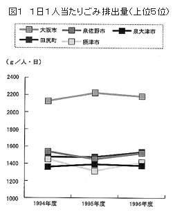 図１