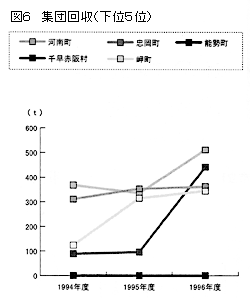 図６