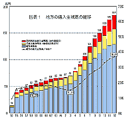 図表１