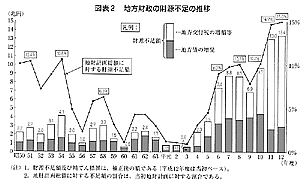 図表２