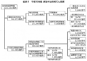 図表３