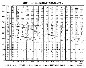 図表１